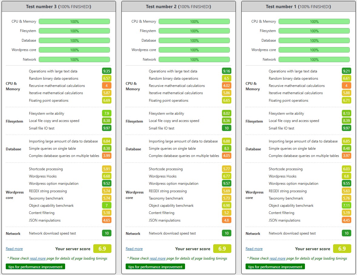 WP Benchmark VPS Unihost DC German