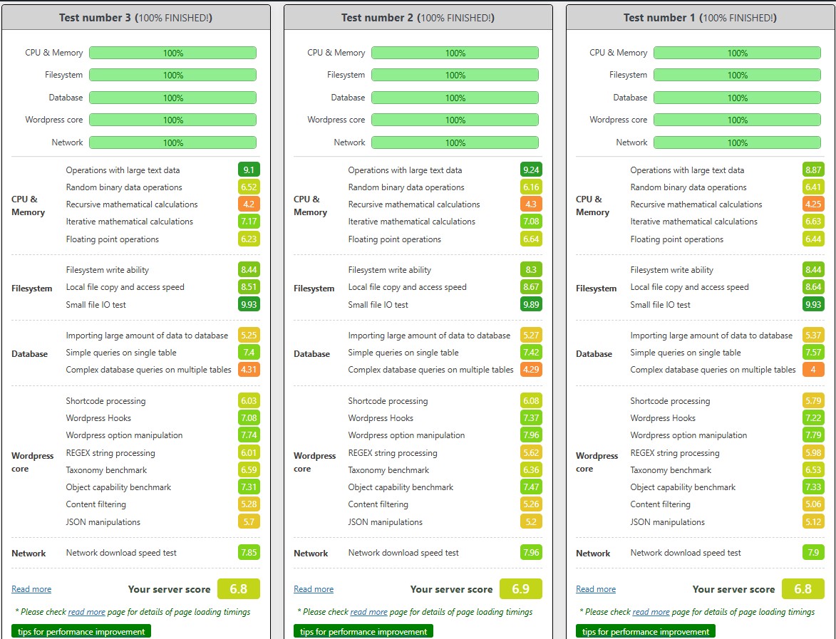 wp benchmark vps classic jetorbit