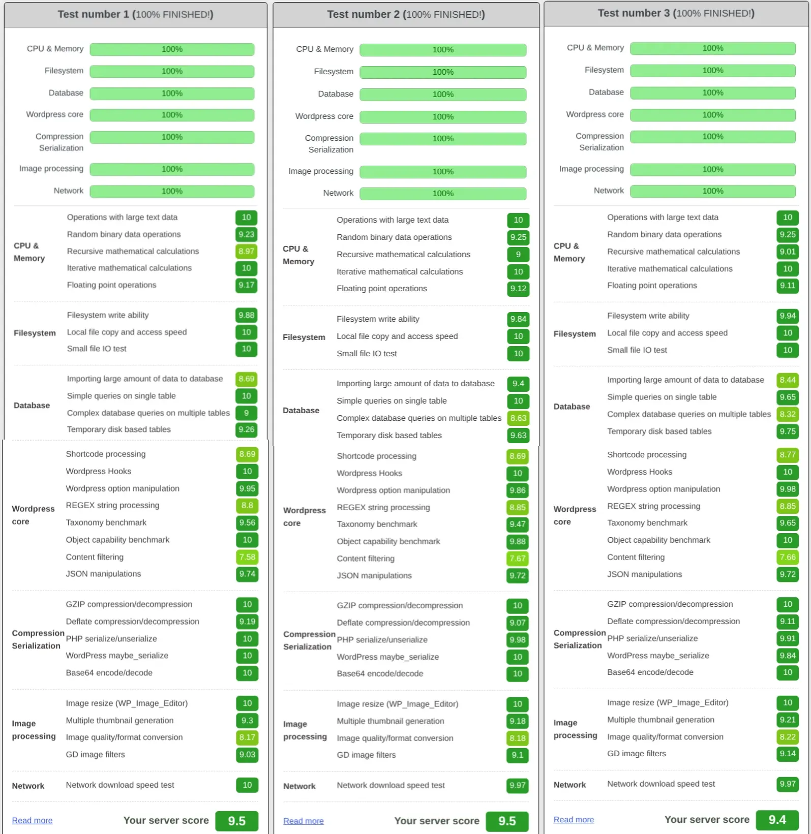 Wordpress Benchmark VPS Hostinger Malaysia