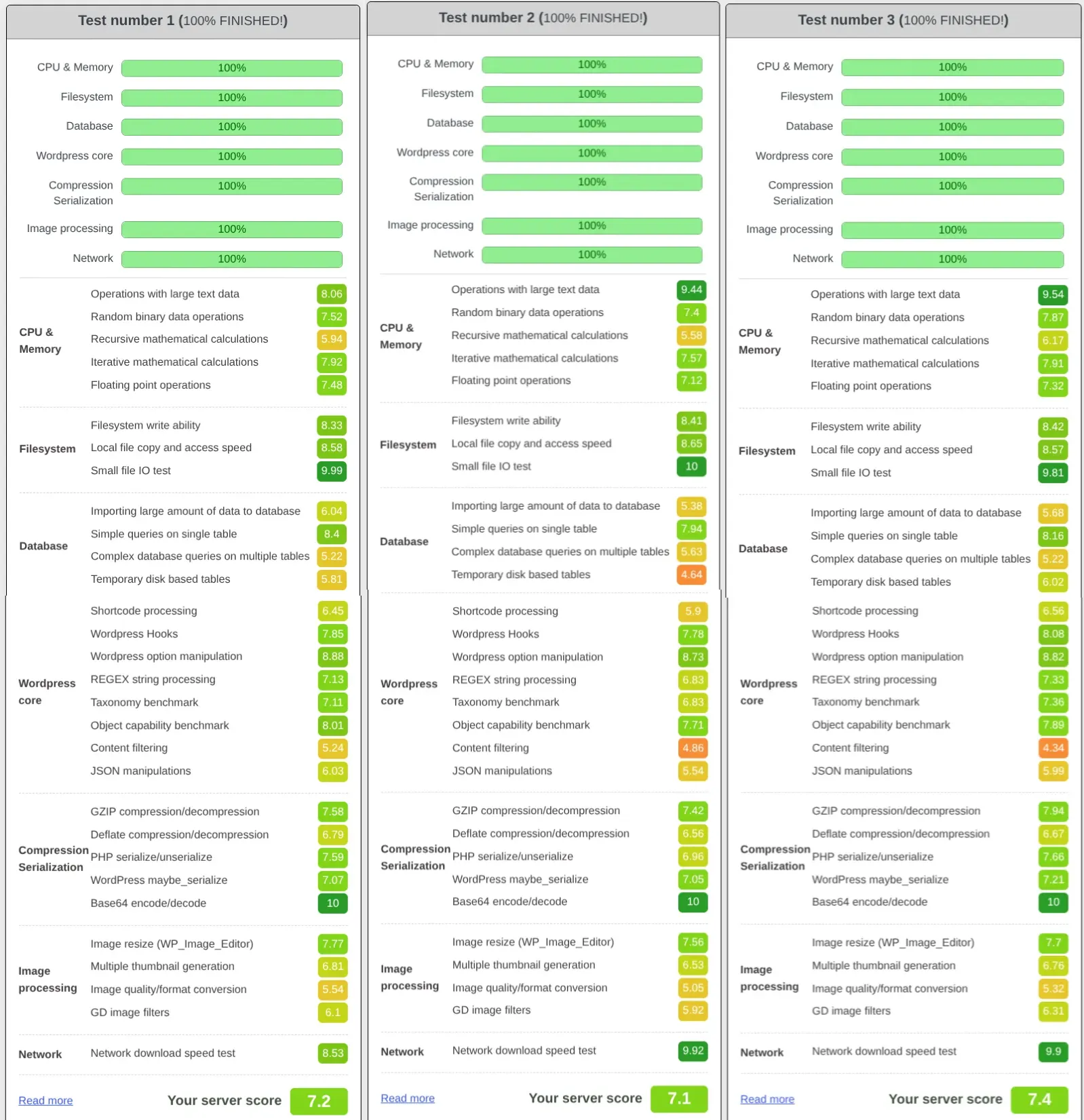 Wordpress Benchmark VPS Hostinger Phoenix