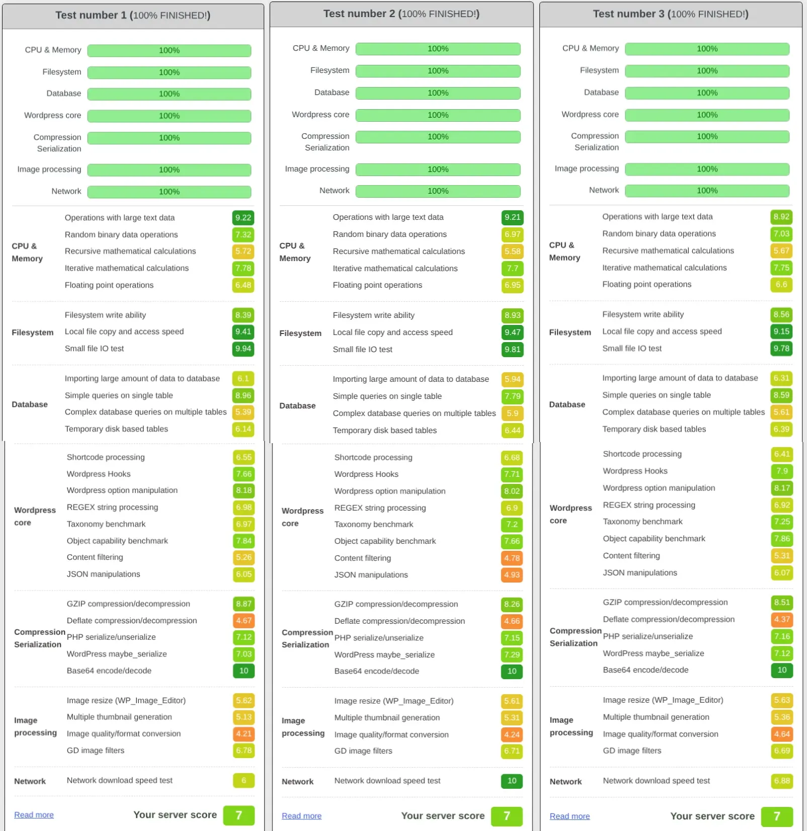 wp benchmark vps cloudzy singapore